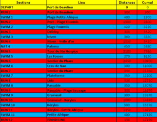 tableau des distances format M