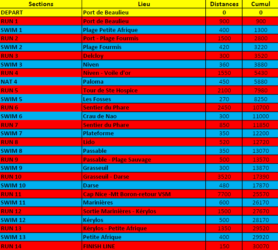 tableau des distances format L